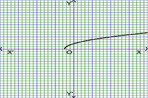 square root function graph